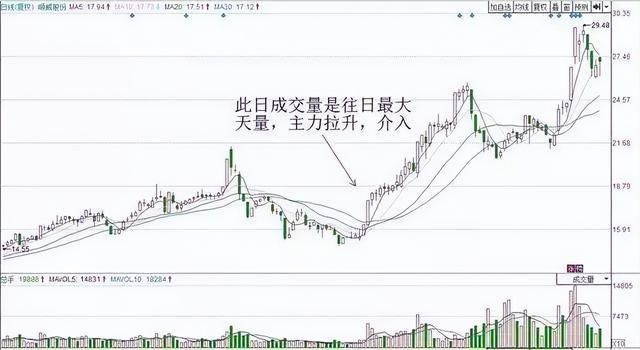 高價收liang_ @yszj 168 聯繫飛機,高度协调策略执行_交互版3.688