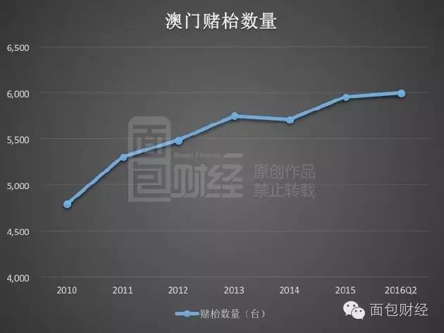 7777788888新澳门正版,市场趋势方案实施_豪华版180.300