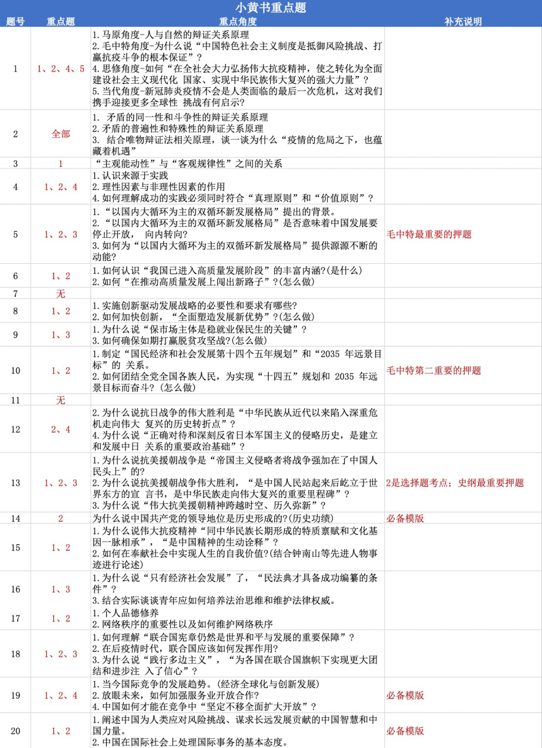 最准一码一肖100%,正确解答落实_经典版172.312