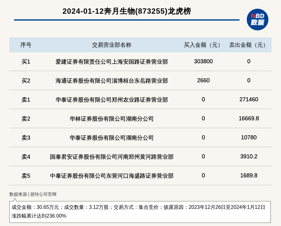 2024澳门精准资料大全管家婆,最佳精选解释落实_动态版2.236