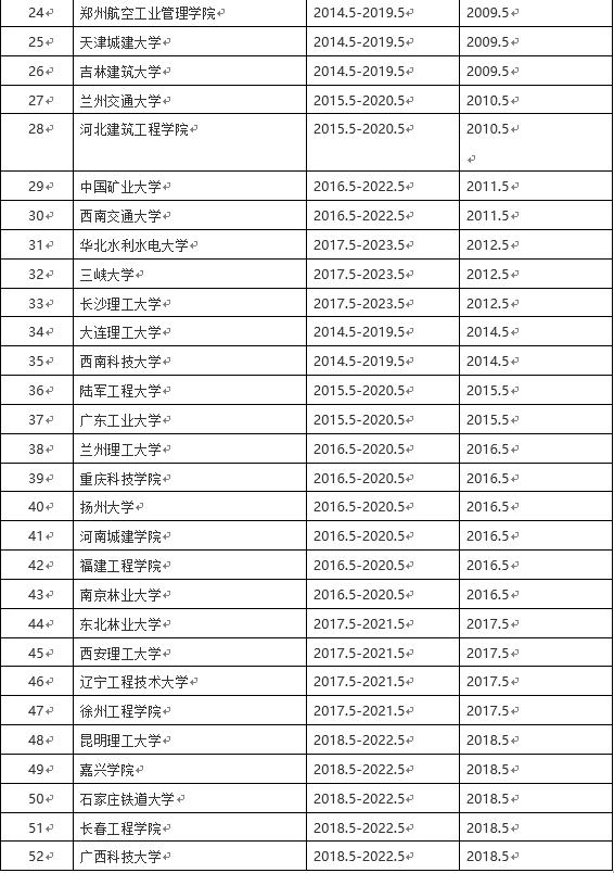 最新造价咨询企业成立条件深度解析与要求