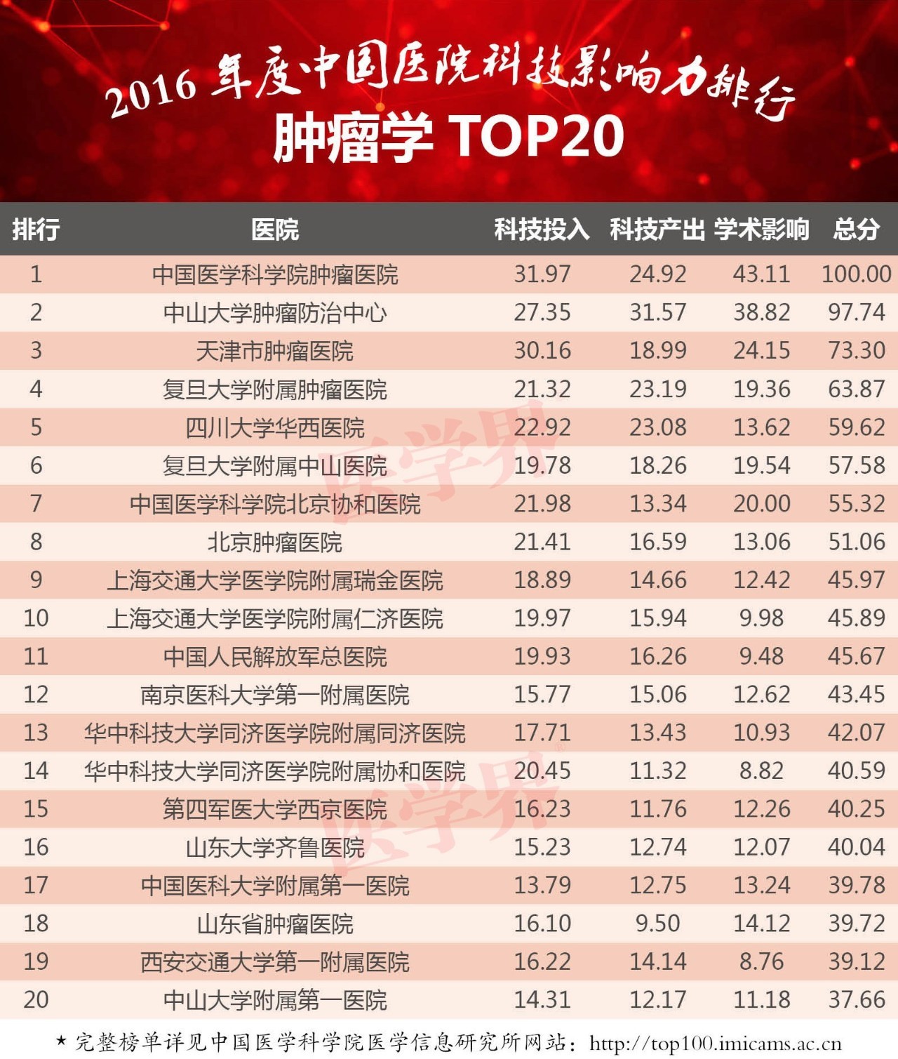 乳腺肿瘤医院全国最新排名及关键信息解析