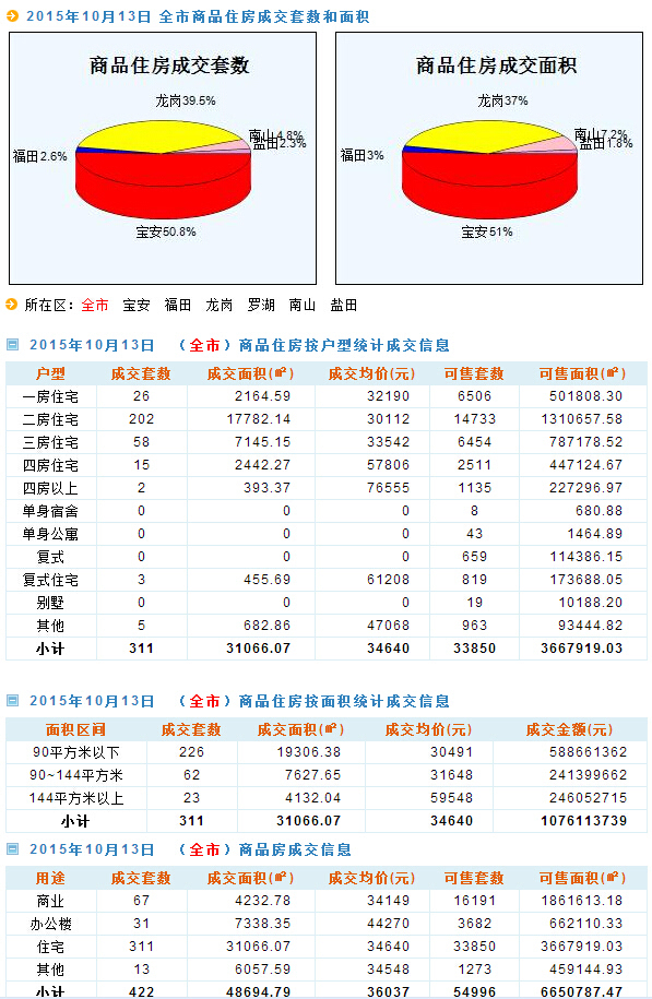 2024天天开好彩大全,数据资料解释落实_win305.210