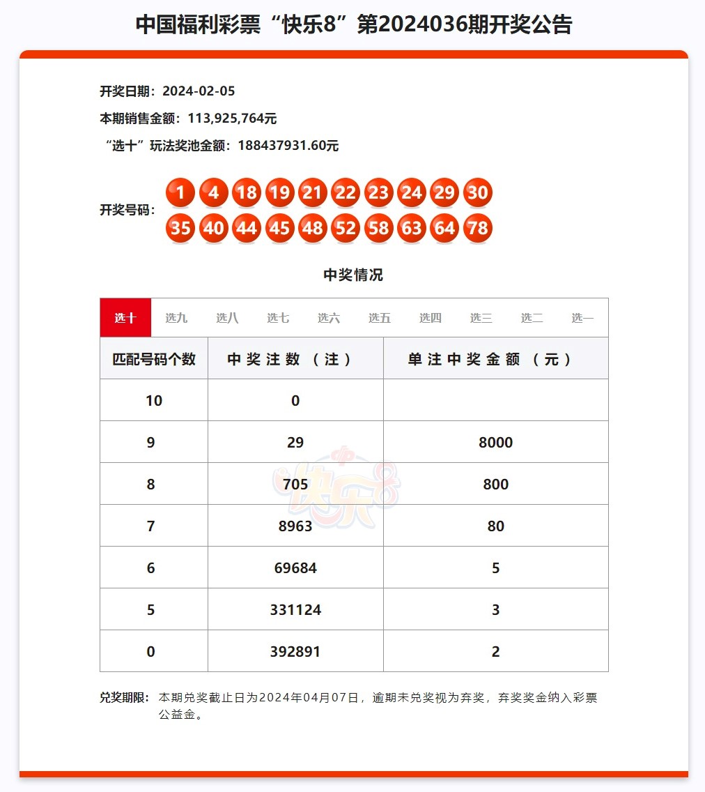 2024年开奖结果,前沿解答解释定义_S36.545