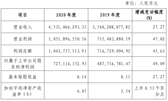 香港开奖+澳门开奖,准确资料解释落实_iPhone49.725