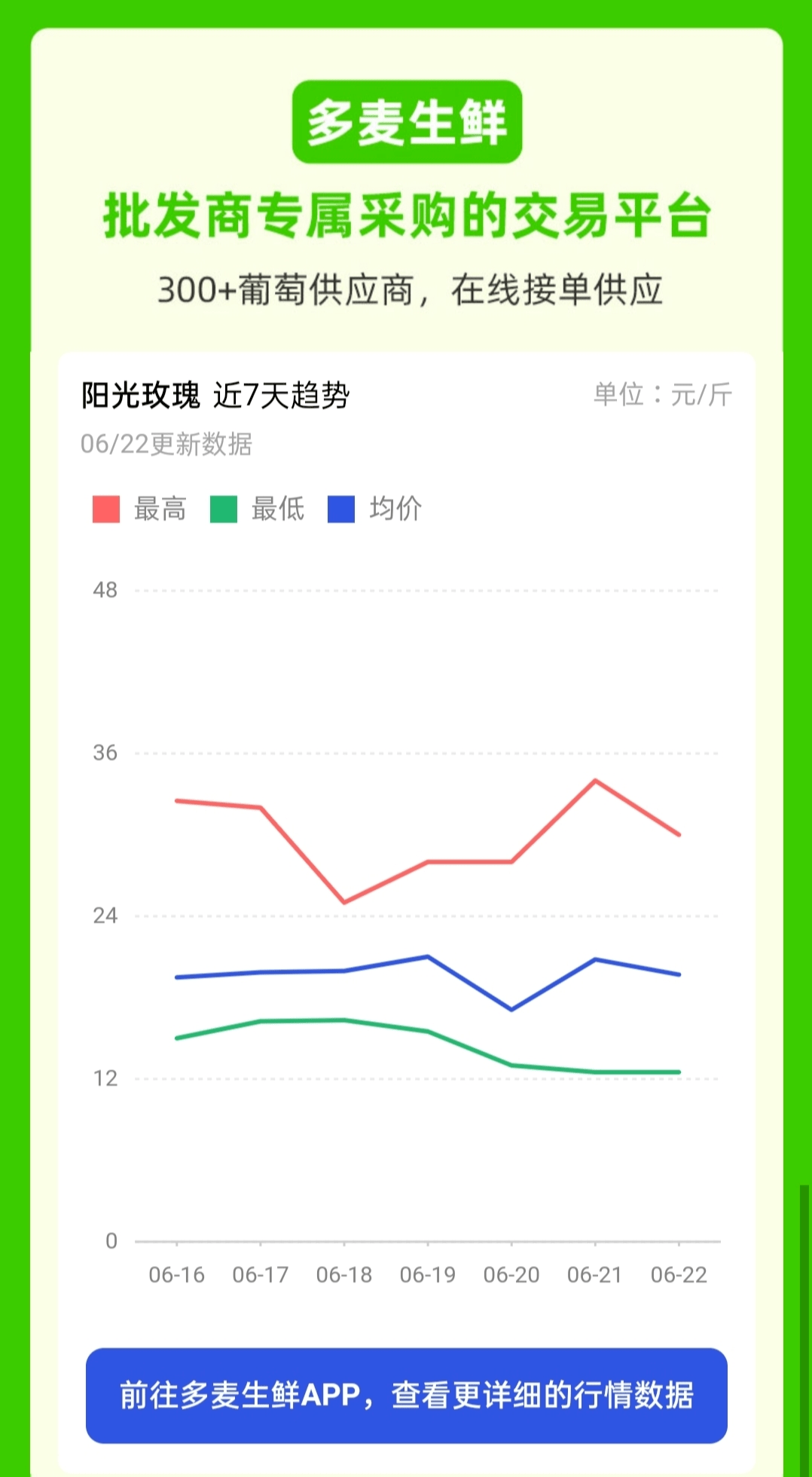 新澳好彩免费资料查询水果奶奶,国产化作答解释落实_基础版2.229