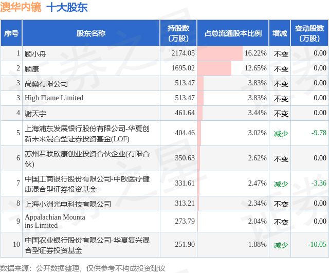 新澳精准资料免费提供353期期,决策资料解释落实_专属款83.524