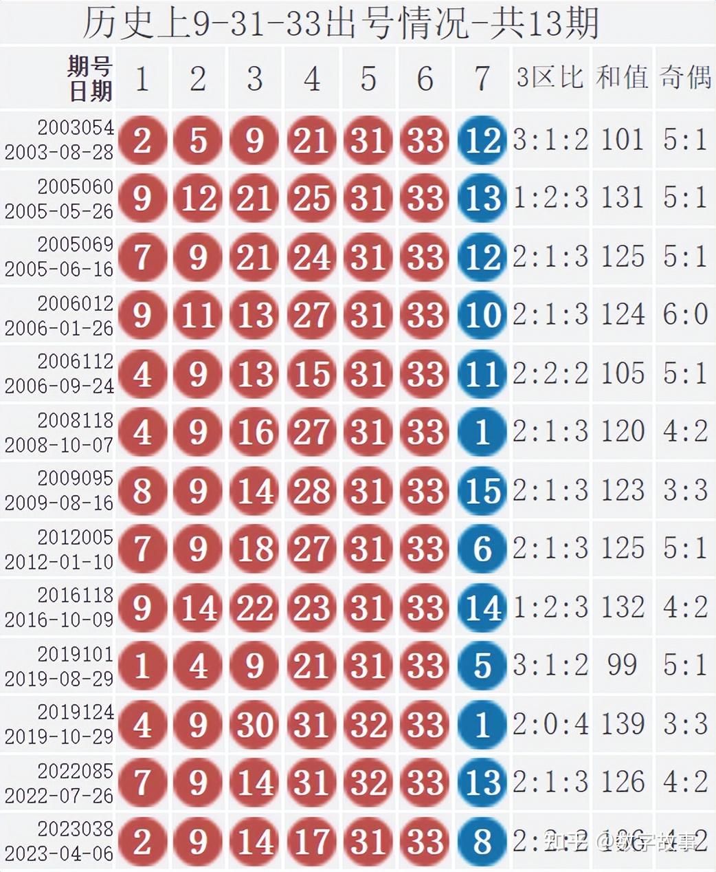 港彩二四六天天好开奖结果,深层数据分析执行_投资版42.595