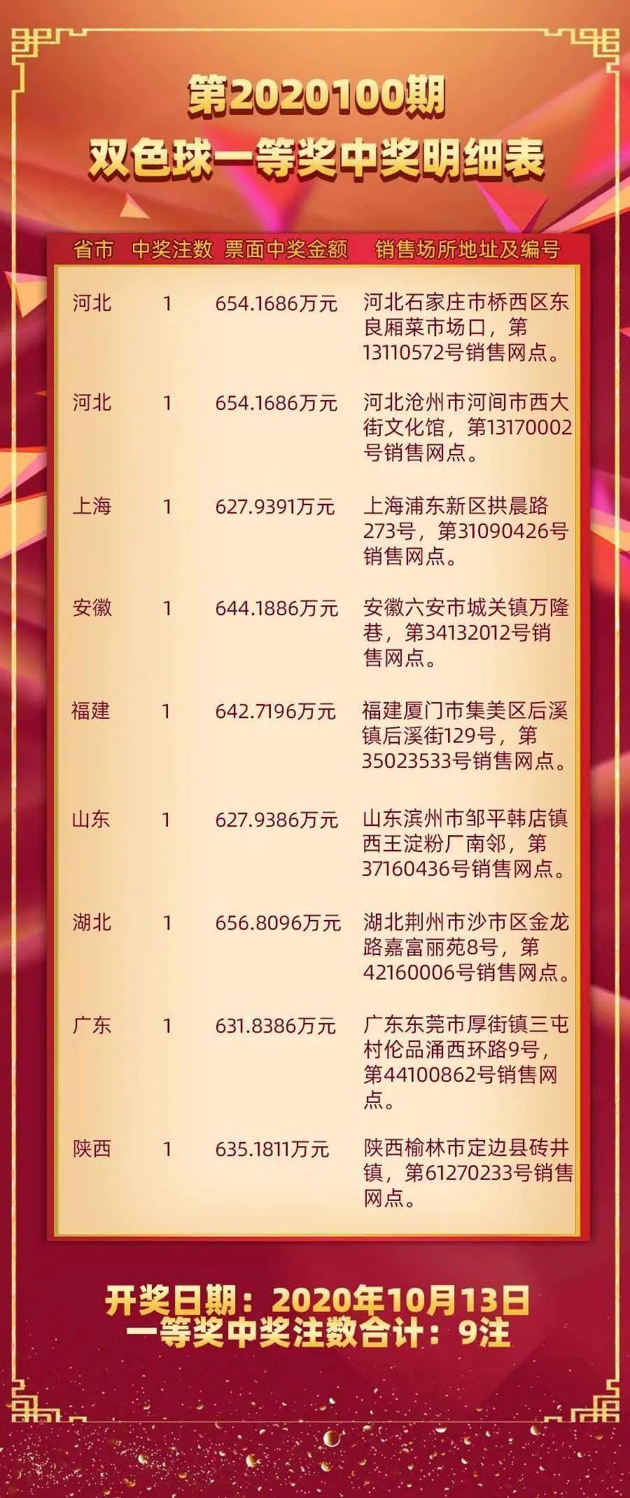 一码中一肖100中奖,准确资料解释落实_3DM2.627