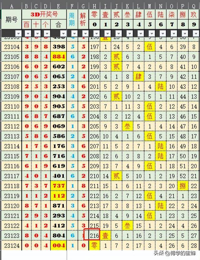 2024年新澳门开奖结果查询,精细分析解释定义_QHD版77.233