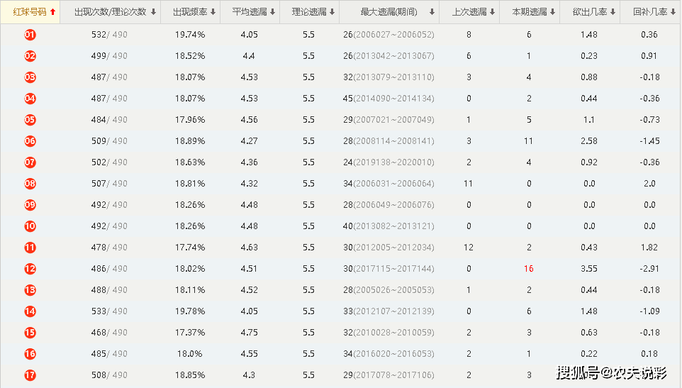 澳门六开奖结果2024开奖记录查询,收益分析说明_MT53.762