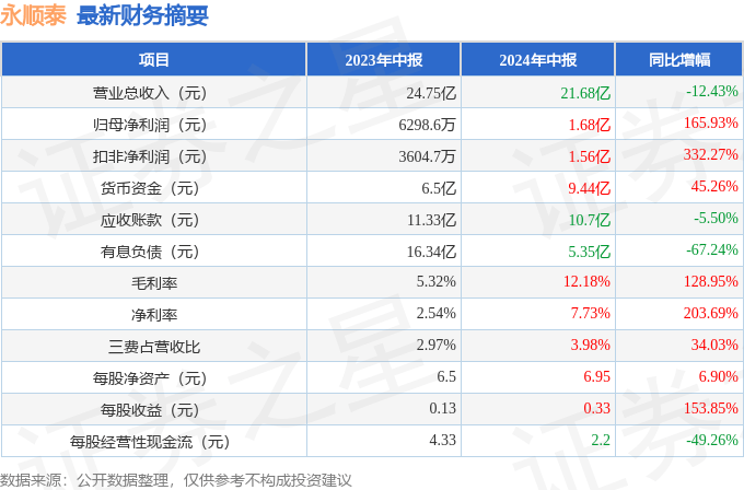 2024年香港开奖号码,实证说明解析_粉丝版21.165