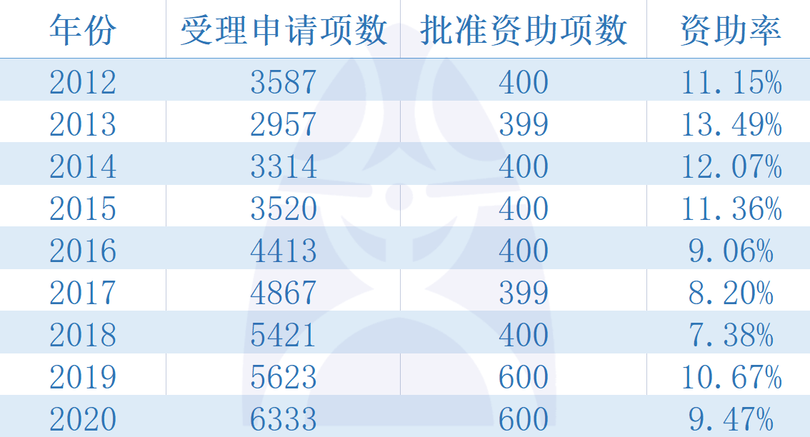 2024澳门开奖历史记录结果查询,标准化程序评估_高级款31.110