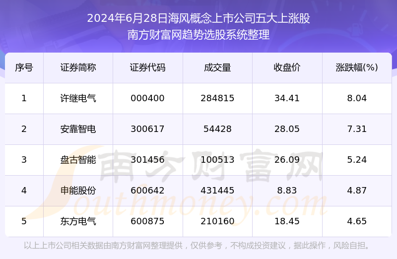 新澳天天开奖资料大全1052期,可靠数据解释定义_Ultra75.835