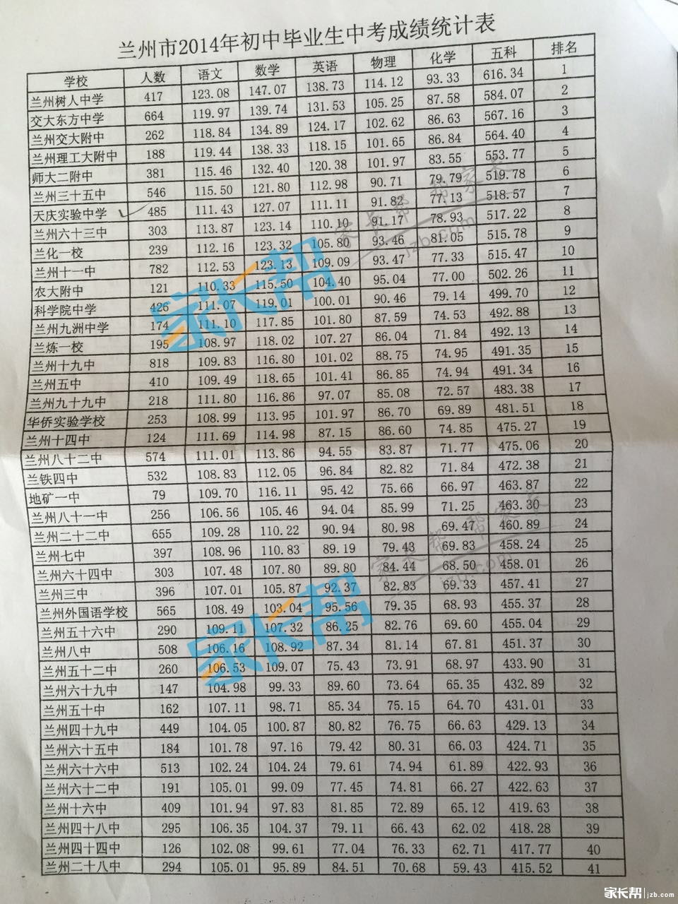 2017年兰州中考最新消息全面解读