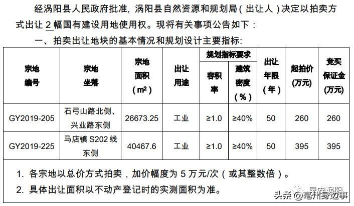 涡阳拍卖地最新消息全面解读与分析