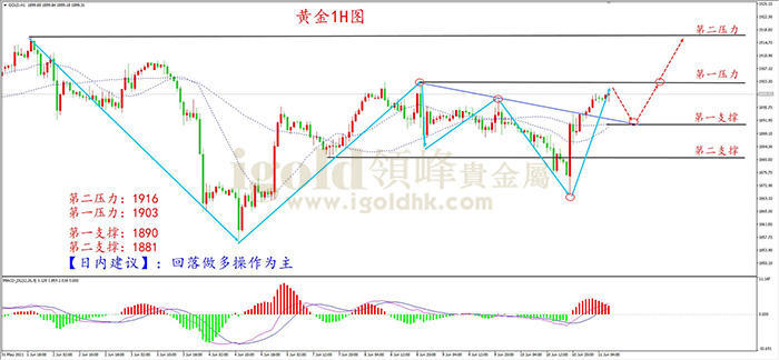 黄金价格走势最新预测及未来趋势分析与展望报告