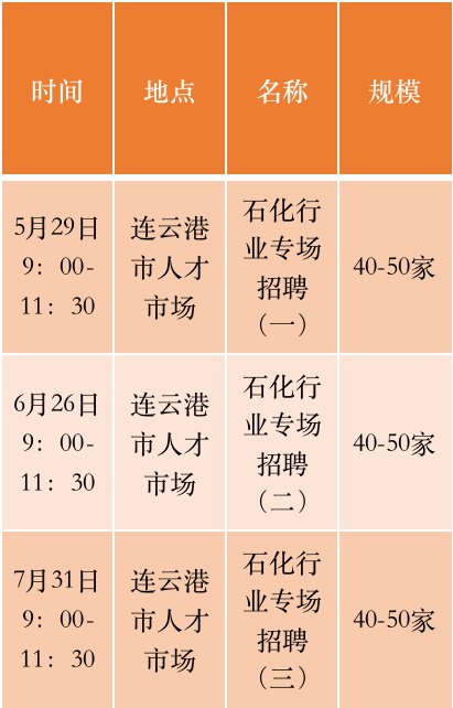 连云港墟沟地区最新招聘动态