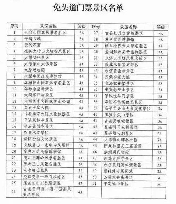 江苏三免卡免费景点最新更新资讯