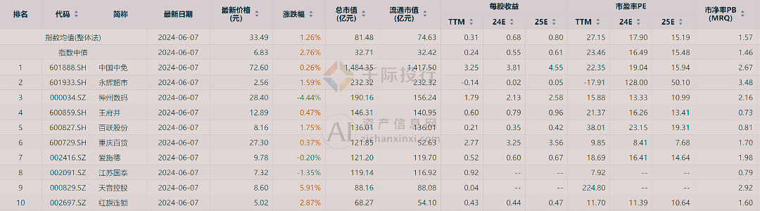 2024新澳门天天彩资料大全,高效分析说明_bundle83.67