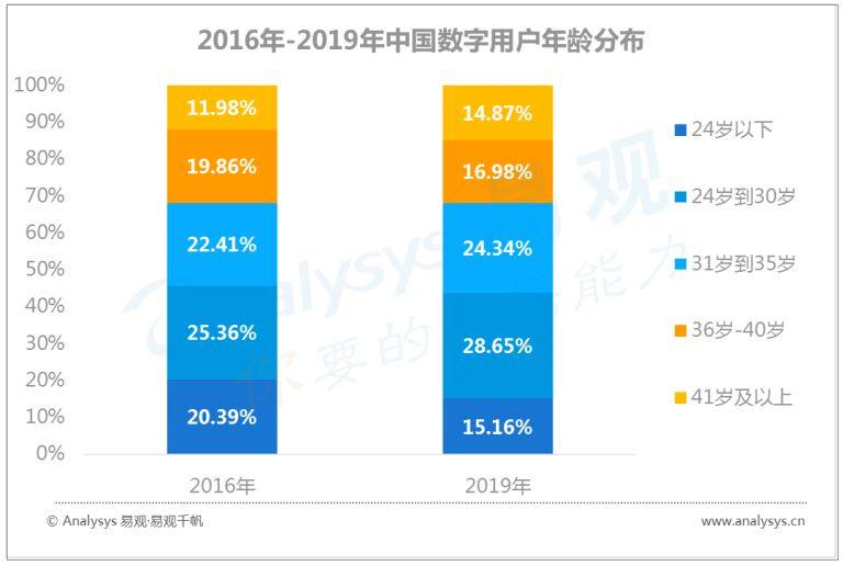 7777788888精准管家婆更新时间,实践解答解释定义_社交版94.448