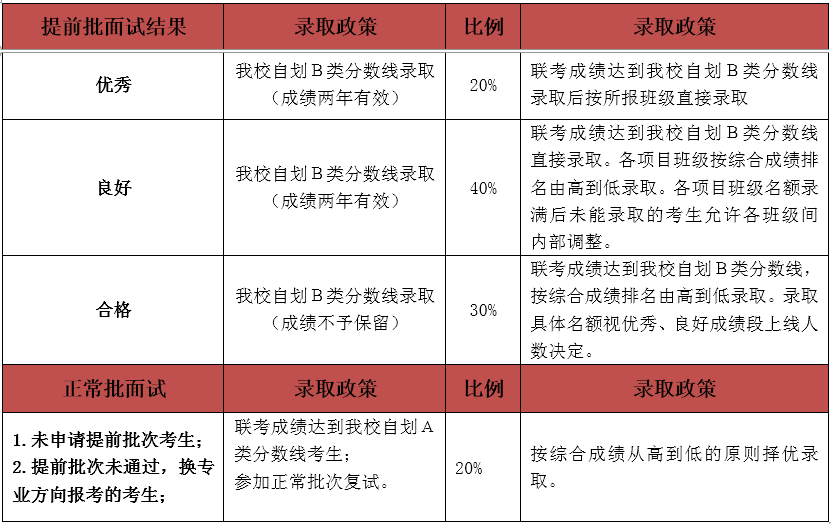 澳门最精准资料龙门客栈,综合计划评估说明_PT84.950