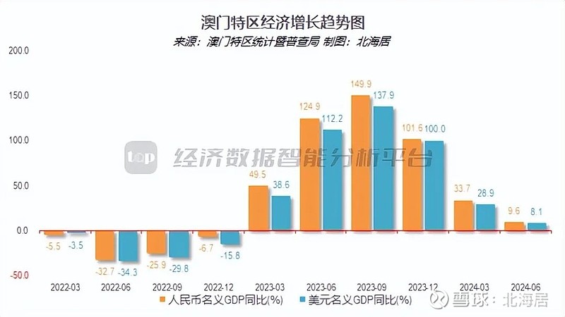 2024年澳门最新版本,实地执行分析数据_3DM61.80