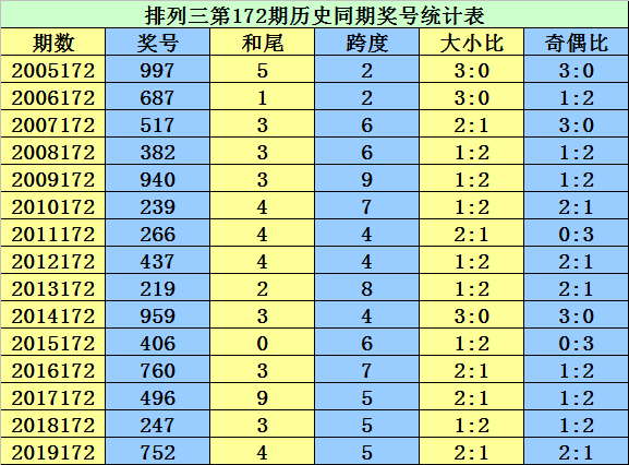 二四六香港资料期期准现,绝对经典解释落实_HD38.32.12