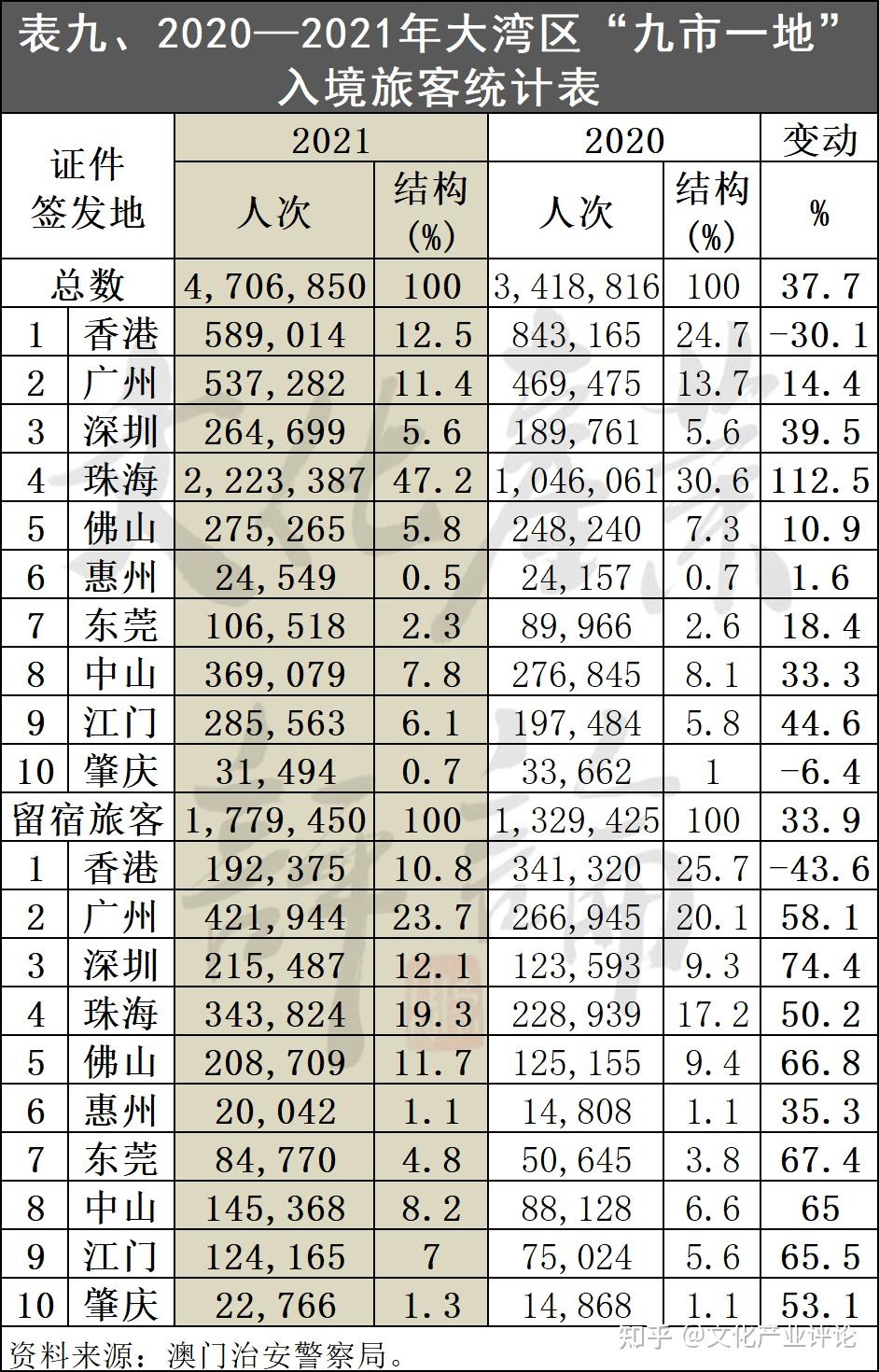 广东八二站澳门资料查询,深入数据解析策略_XP39.130