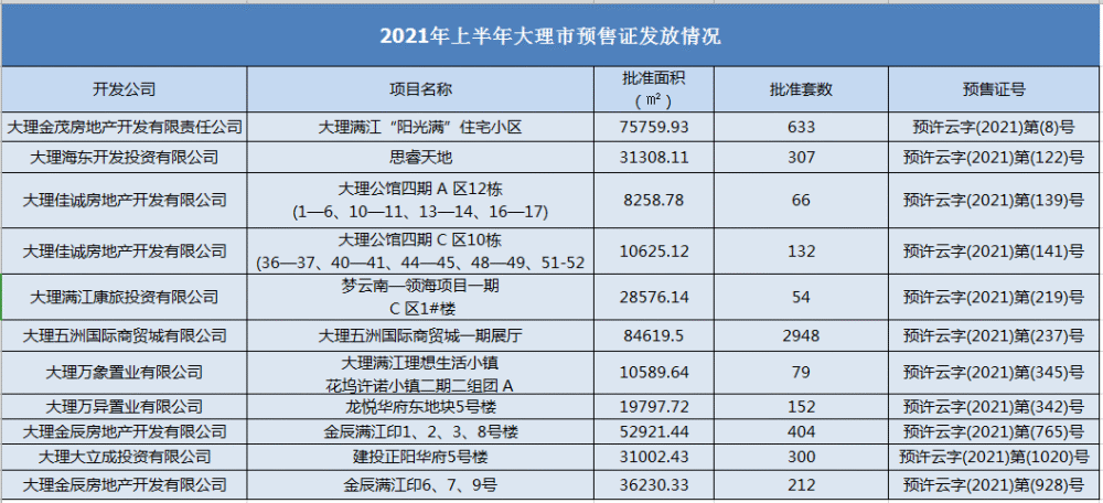 大理海东开发最新动态，繁荣蓝图正逐步展开