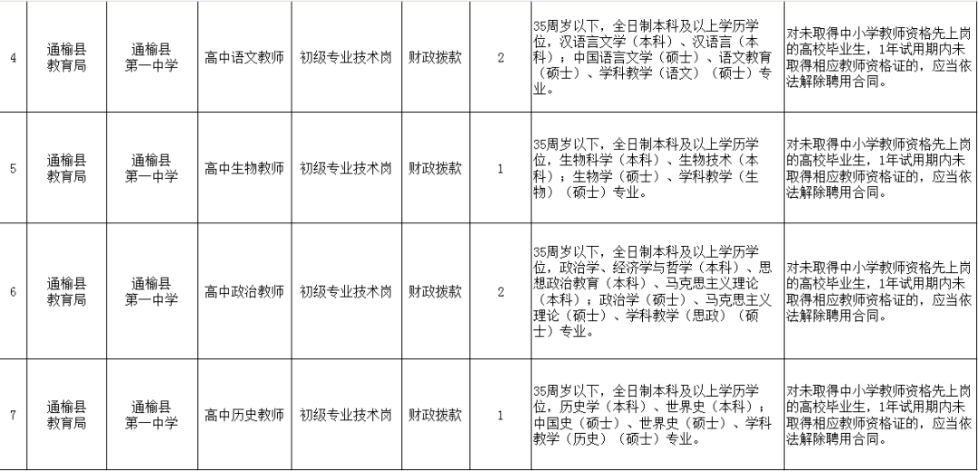 通榆县最新招聘动态，岗位更新与人才流动的影响分析