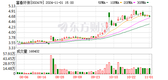 富春环保股票最新消息深度解读与分析