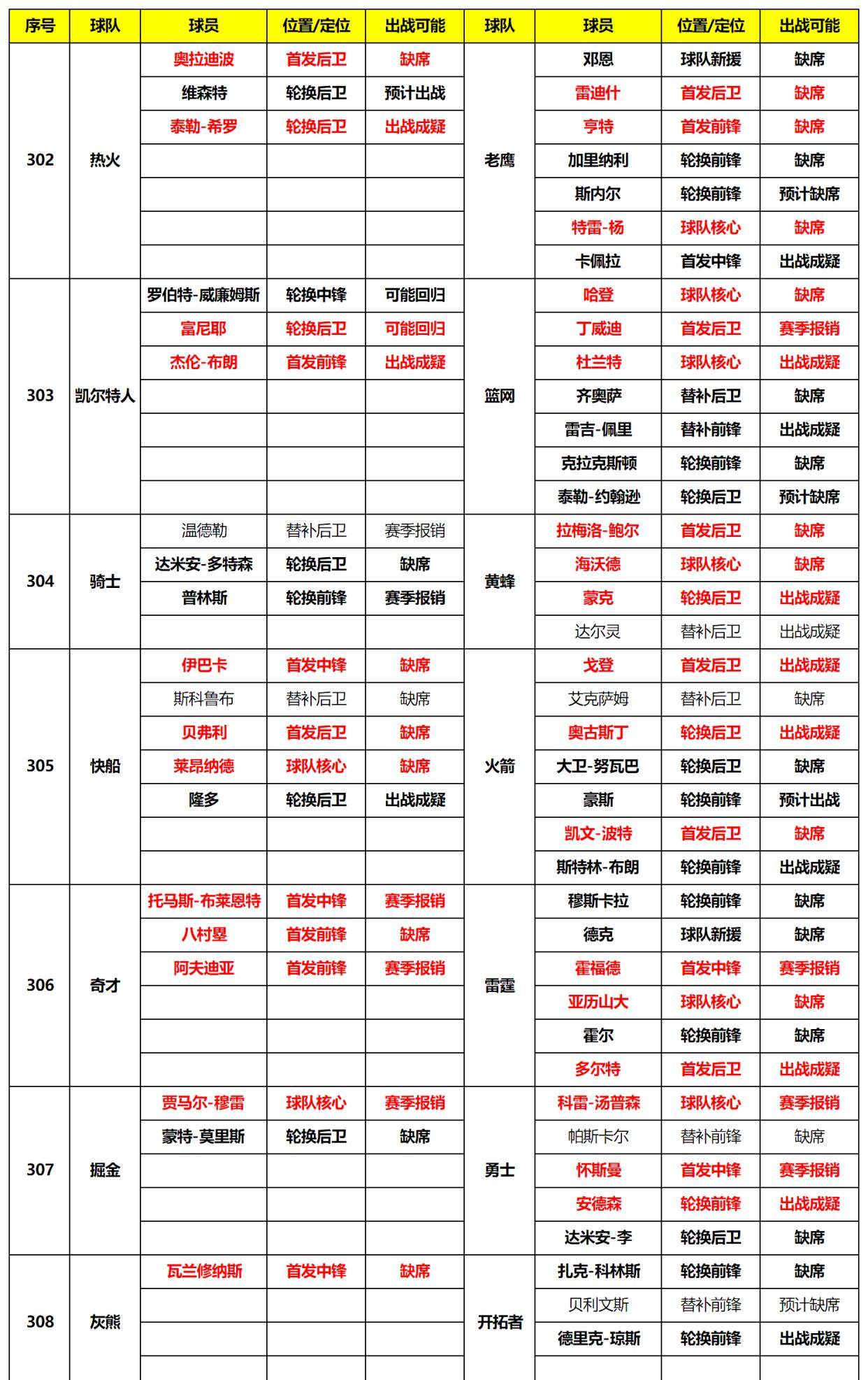 2024年11月3日 第54页