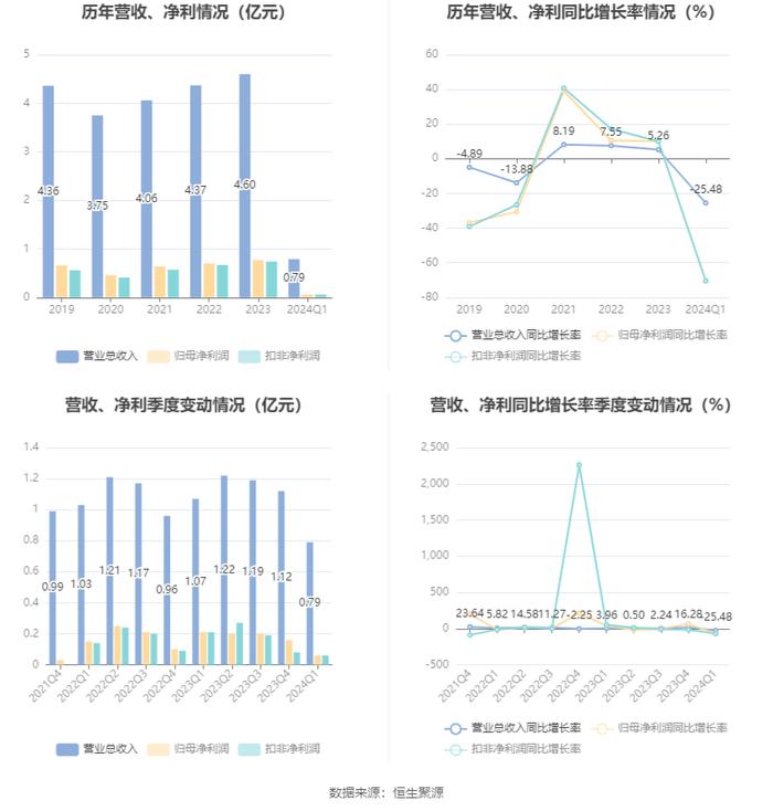 2024年澳彩综合资料大全,资源整合策略实施_工具版6.632