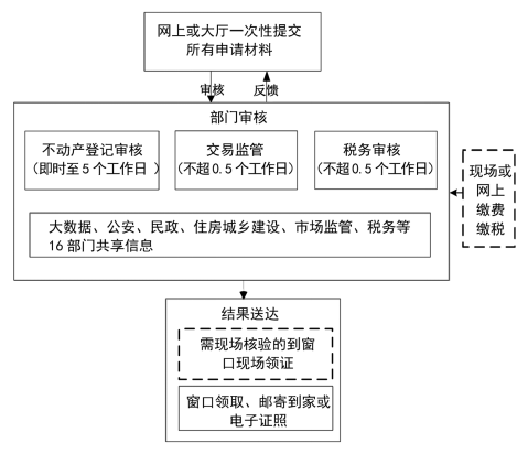 香港全年资料免费资公开,高效实施方法解析_入门版2.928