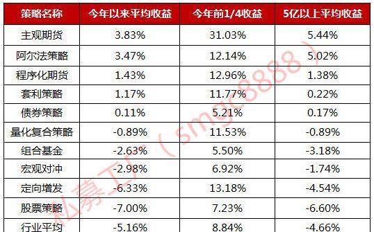 老澳门特马今晚开奖,收益成语分析落实_影像版1.667