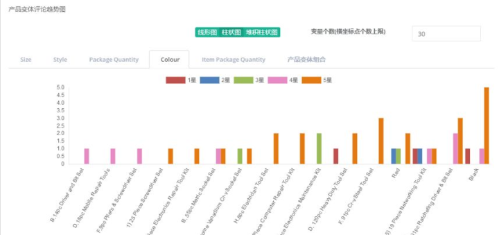 香港最快最精准免费资料,数据支持设计解析_领航款89.974