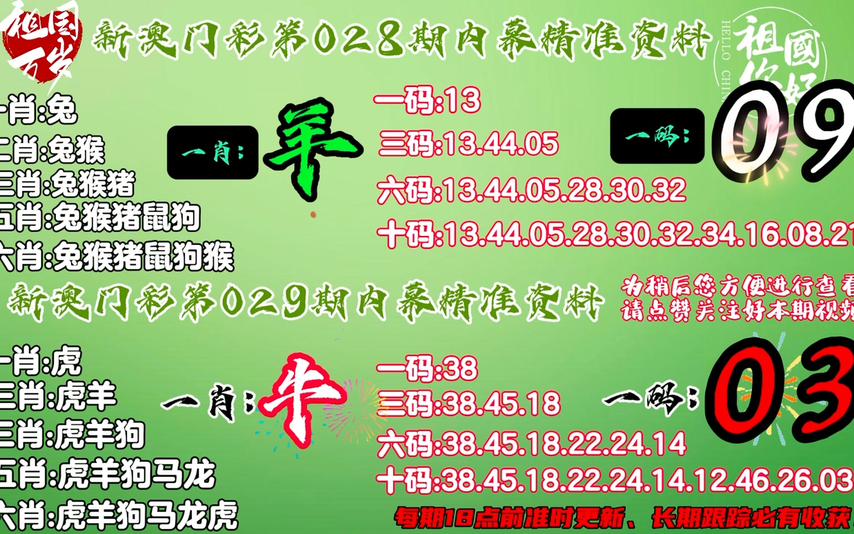 香港最准的100%肖一肖,数据资料解释落实_娱乐版305.210