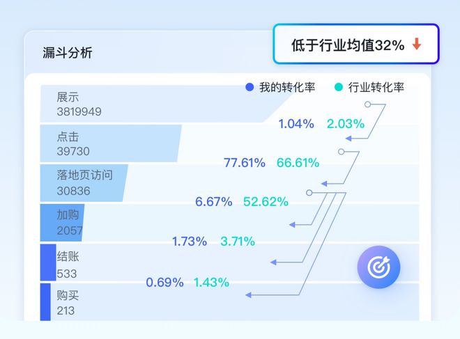 新闻中心 第126页