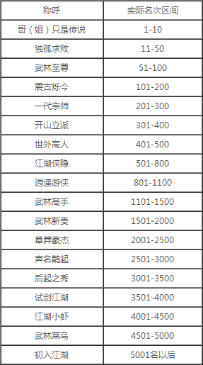 澳门码的全部免费的资料,完整的执行系统评估_超值版32.734