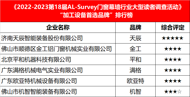 2023正版资料全年免费公开,新兴技术推进策略_工具版6.166