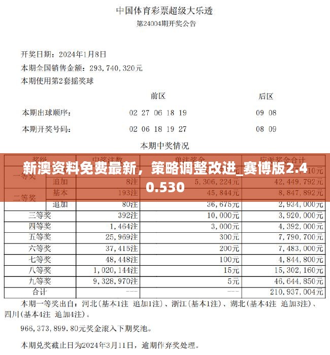 新澳最准的免费资料,互动性执行策略评估_冒险版68.913