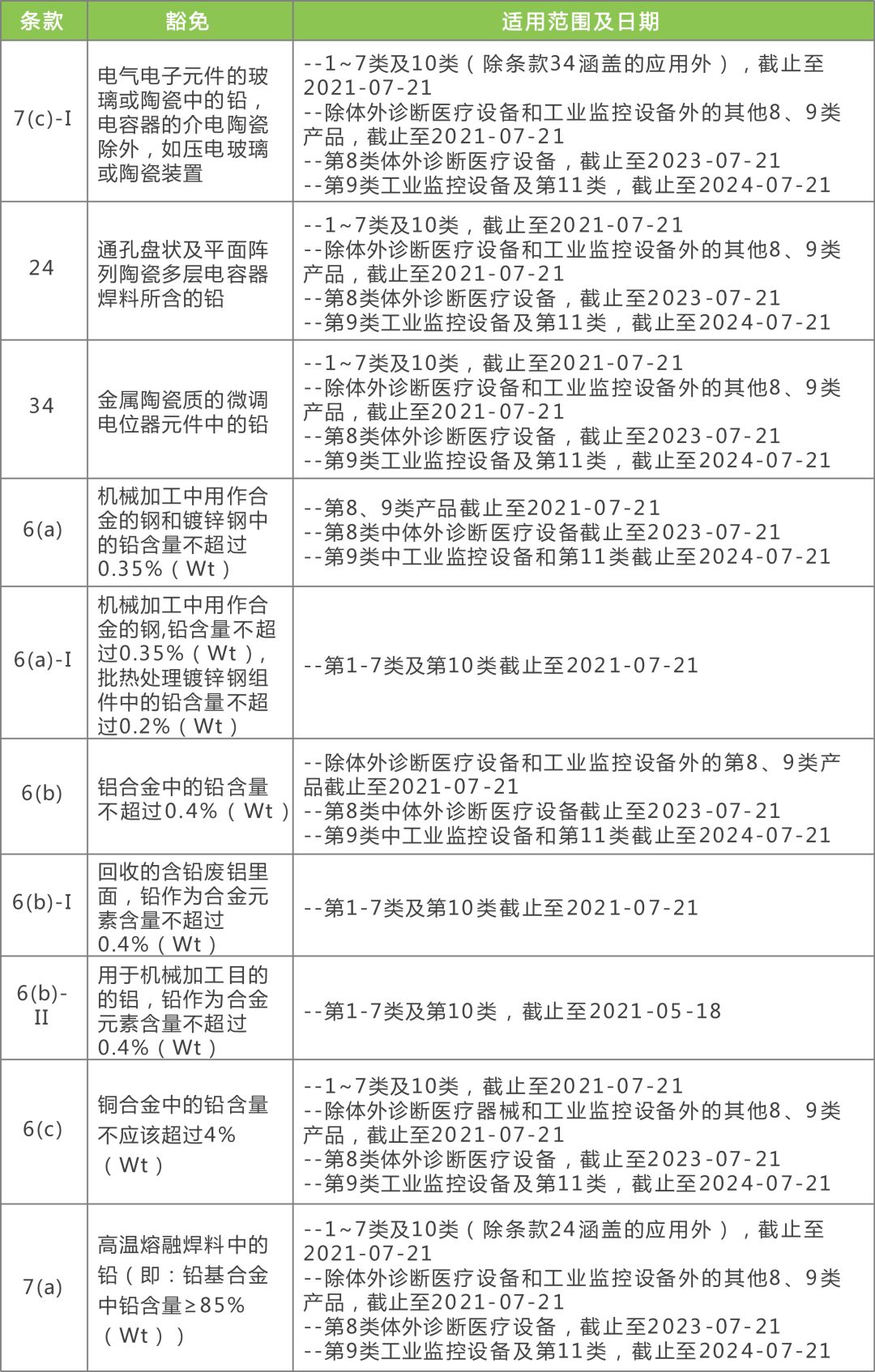 新奥2024精准资料168,正确解答落实_旗舰版3.639