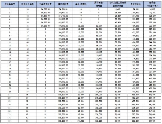 管家婆最准的资料大全,收益分析说明_进阶款56.661