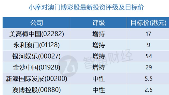 新澳门精准四肖期期中特公开,全面数据应用分析_Prestige10.761