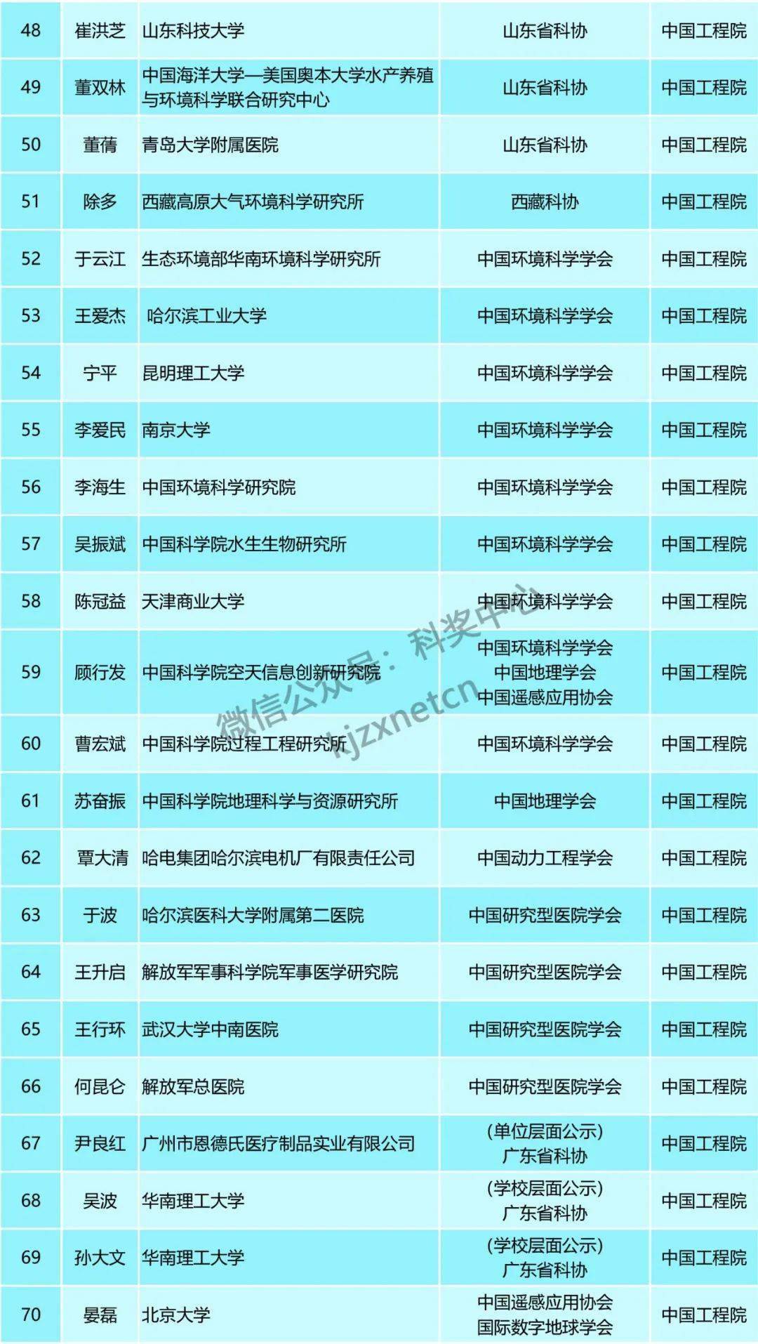 澳门天天开奖结果出来,广泛的关注解释落实热议_进阶版6.662