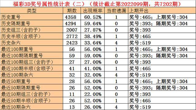 澳门一码一码100准确澳彩,时代资料解释落实_试用版7.236