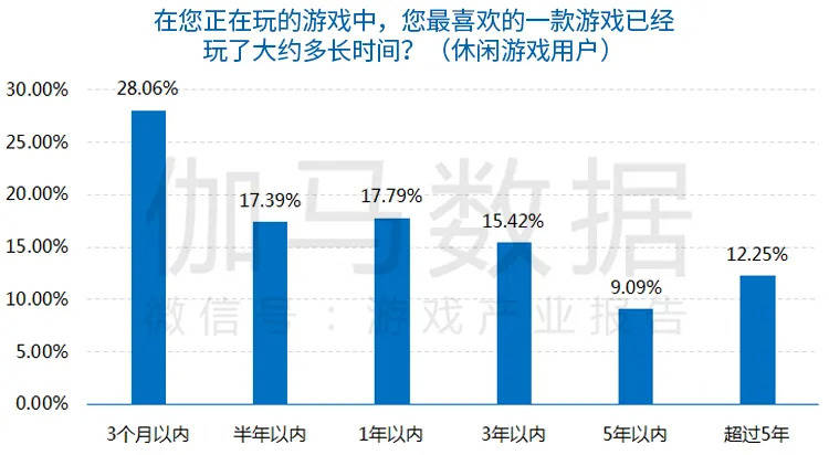 夏至未至 第2页