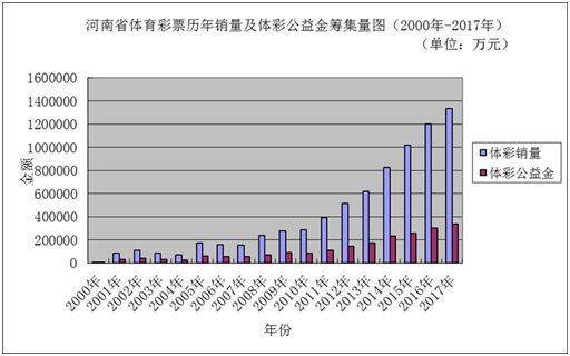 新澳门彩历史开奖结果走势图表,权威诠释推进方式_精英版201.123