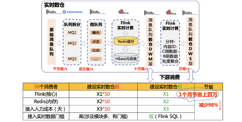 一码一肖100%准确功能佛山,数据资料解释落实_win305.210